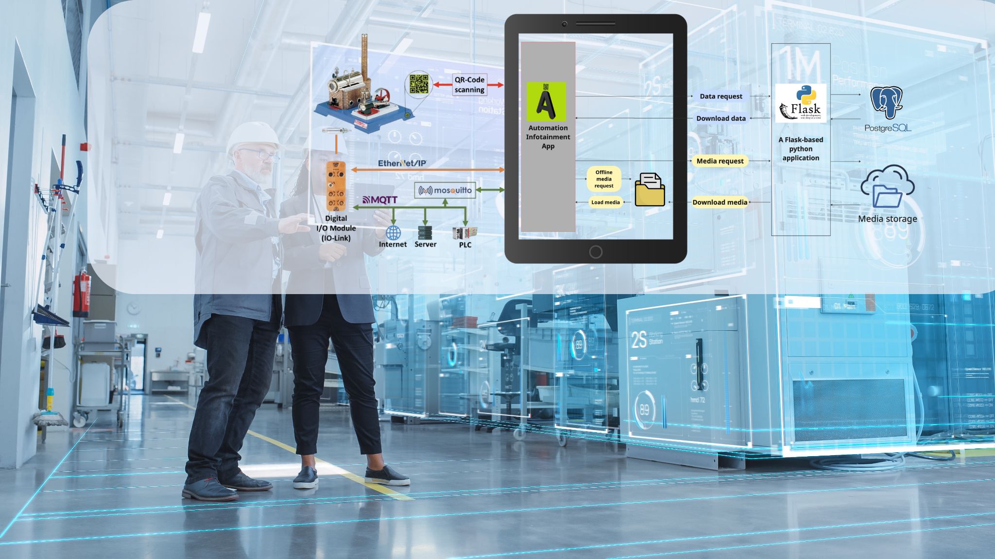 Introduction of a digital worker assistance system banner