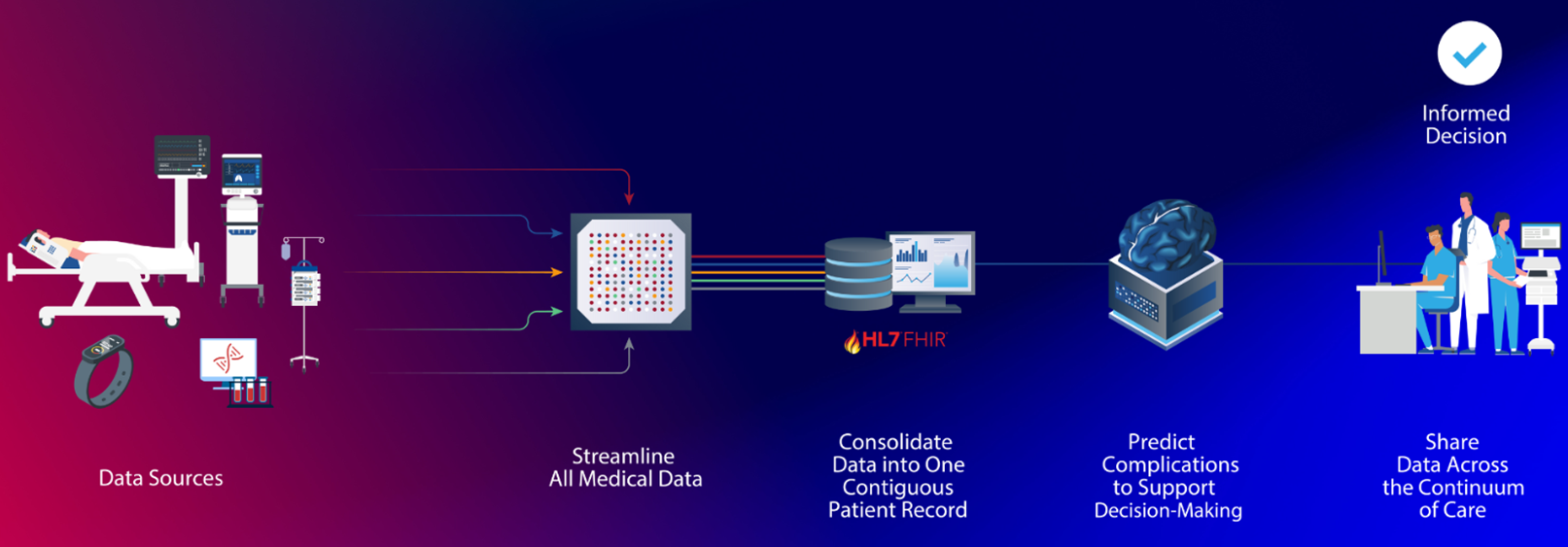 Company's vision