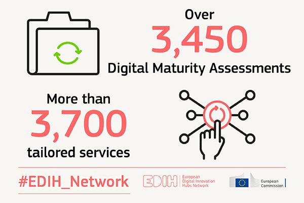 EDIH Network: a year of impactful digital transformation 